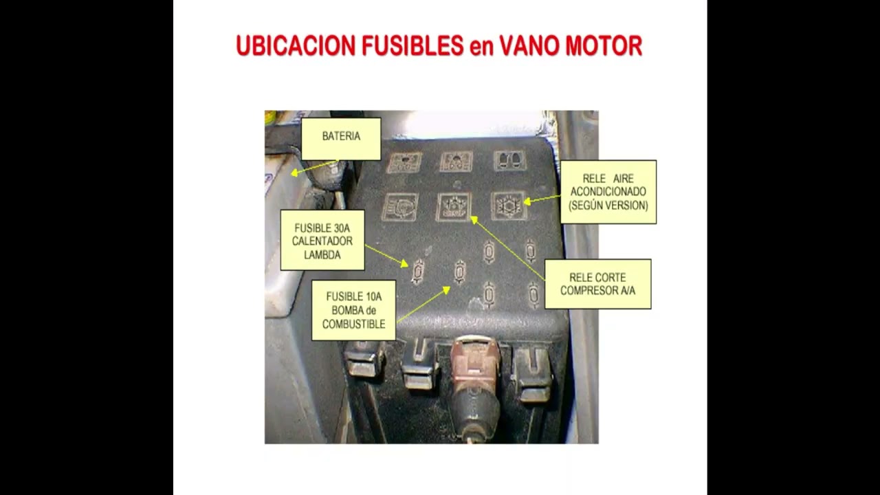 Inyección Electrónica Peugeot 306 IAW MARELLI 8P esquema eléctrico fusibles y relés