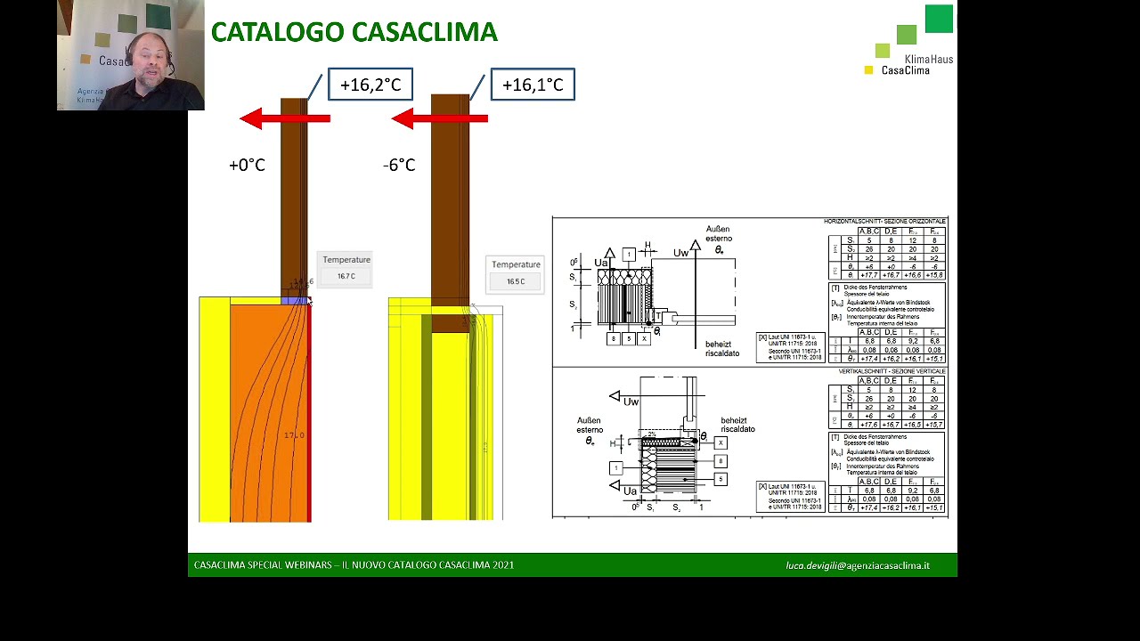 Nuovo Catalogo dei nodi CasaClima
