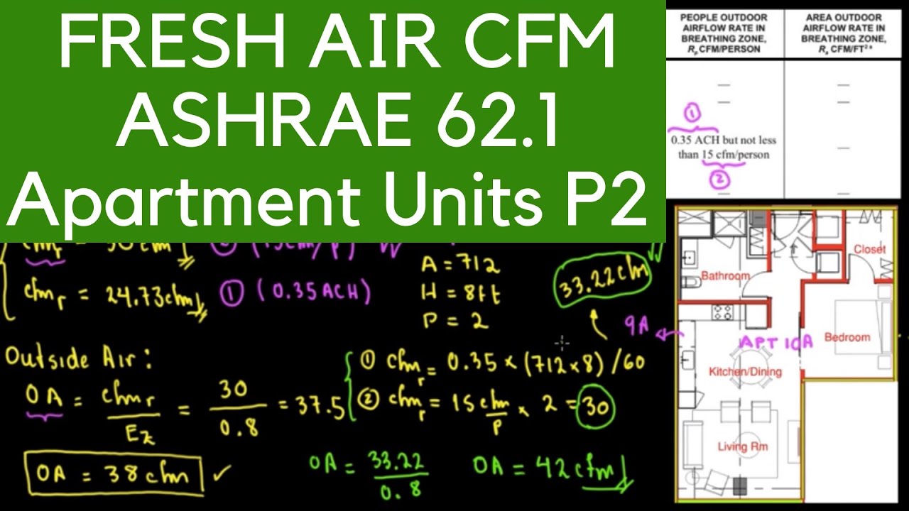 ASHRAE 62.1 Fresh Air CFM, ventilation rate. Apartment Units, Part 2