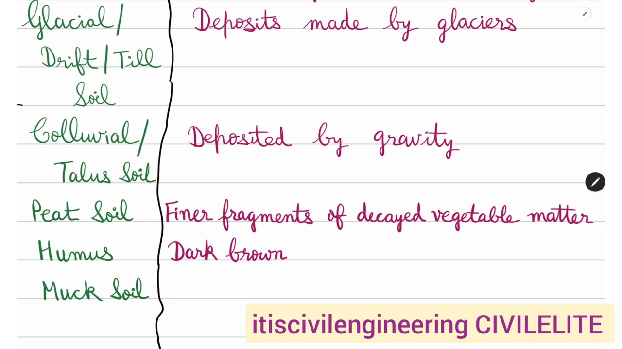 ORIGIN OF SOILS AND DIFFERENT TYPES OF SOILS | GEOTECHNICAL ENGINEERING | SOIL MECHANICS