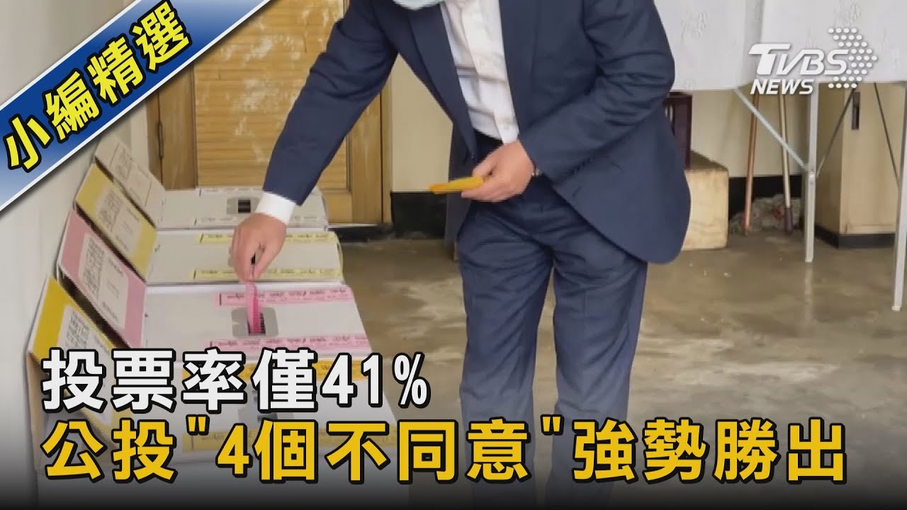 投票率僅41% 公投「4個不同意」強勢勝出｜TVBS新聞