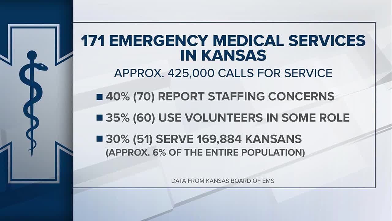 Lack of volunteers putting strain on Kansas EMS agencies