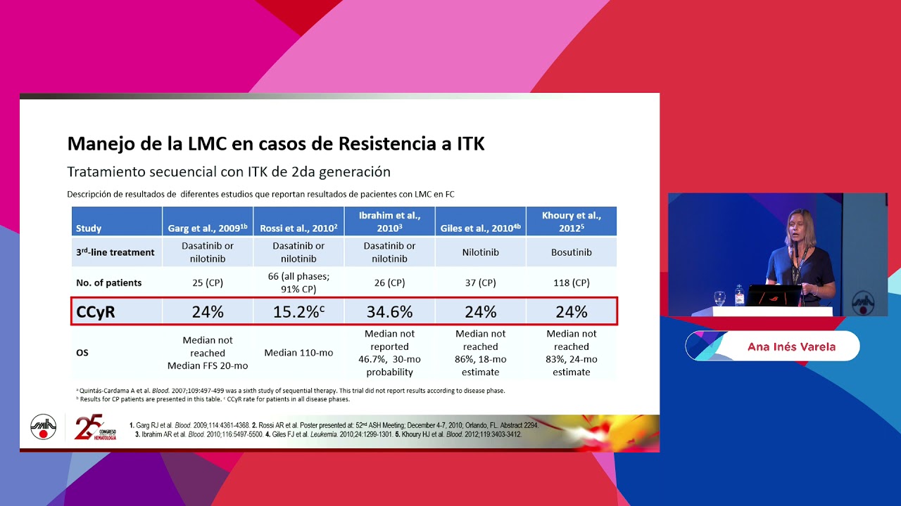Leucemia Mieloide Crónica