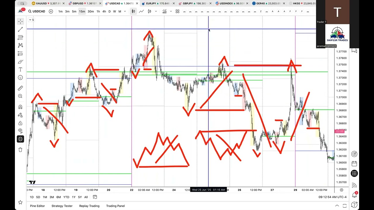 PUMP & DUMP MASTERY
