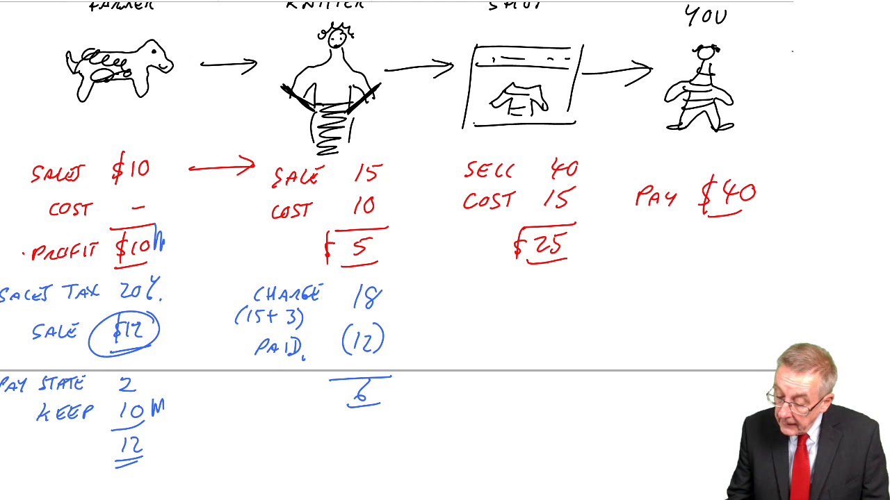 Sales Tax (part a) - ACCA Financial Accounting (FA) lectures