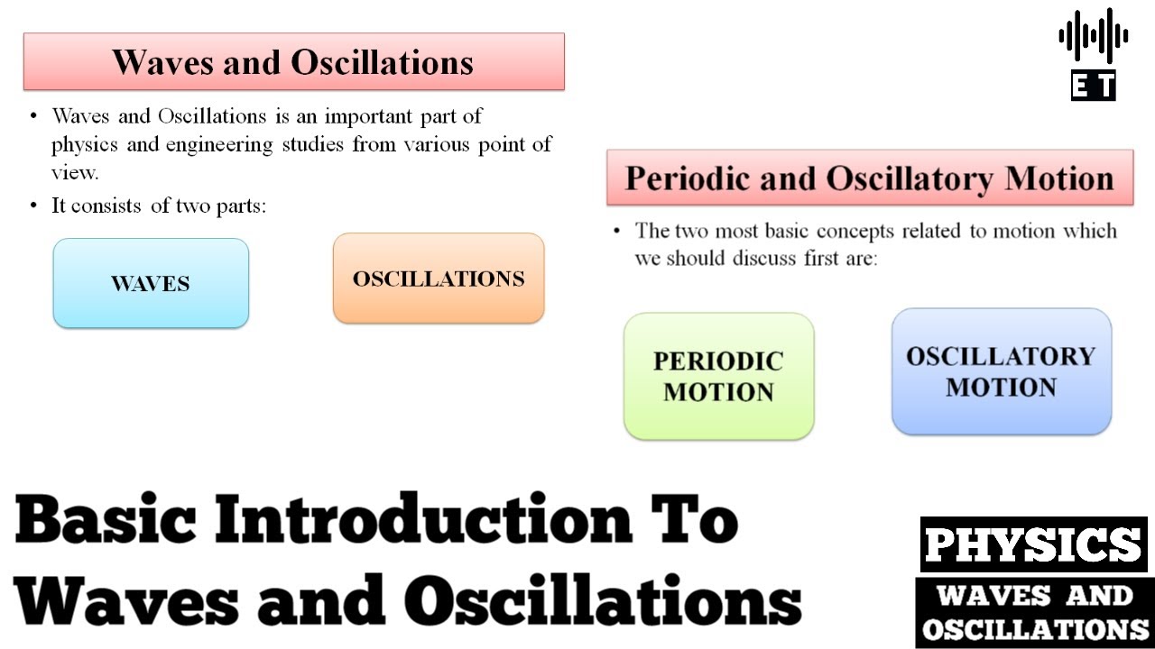 Basic Introduction To Waves And Oscillations | Waves And Oscillations | Physics