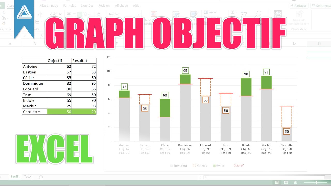 Excel : créer un graphique objectif