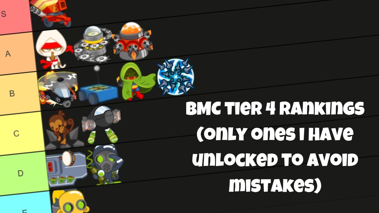 Ranking of bloons monkey city tier 4s UPDATED