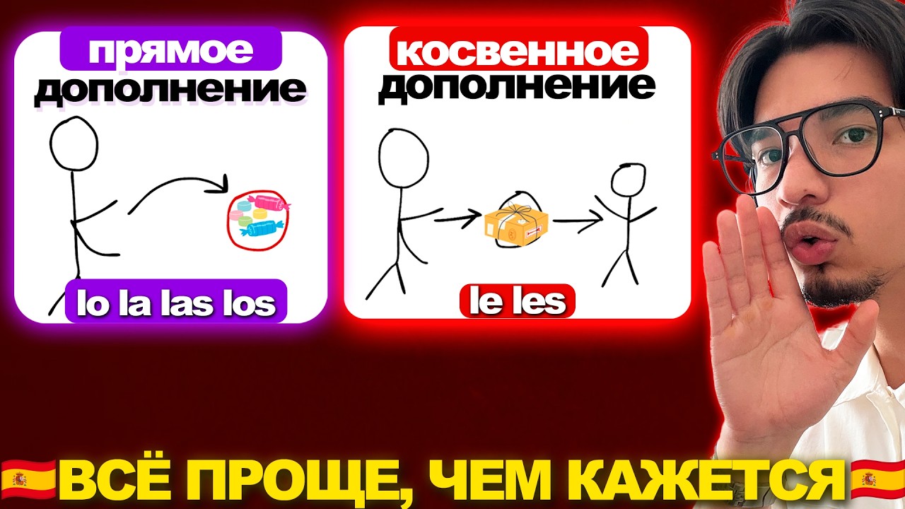 МЕСТОИМЕНИЯ ПРЯМОГО И КОСВЕННОГО ДОПОЛНЕНИЯ В ИСПАНСКОМ (LO, LA, LE, LOS, SE ...)