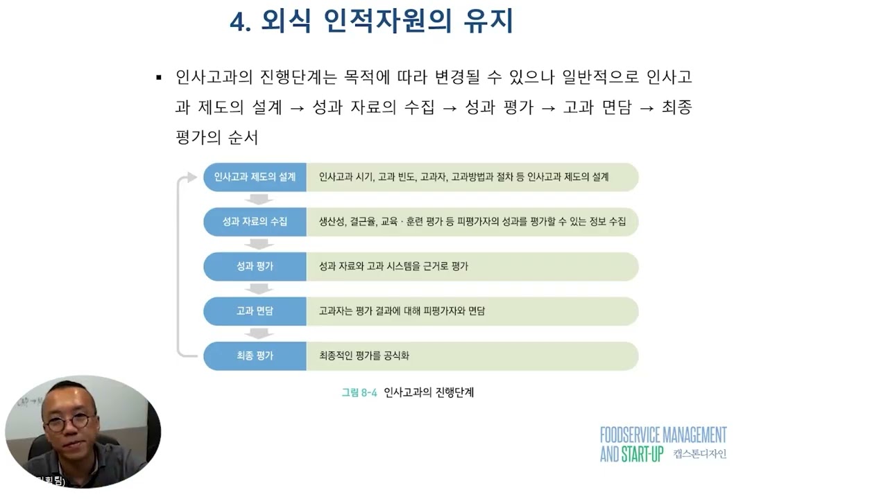14-2. 외식 인적자원의 유지 (외식 인적자원관리의 개발 및 유지)