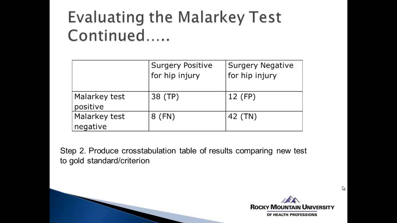 Calculating Sensitivity, Specificity & Likelihood Ratios