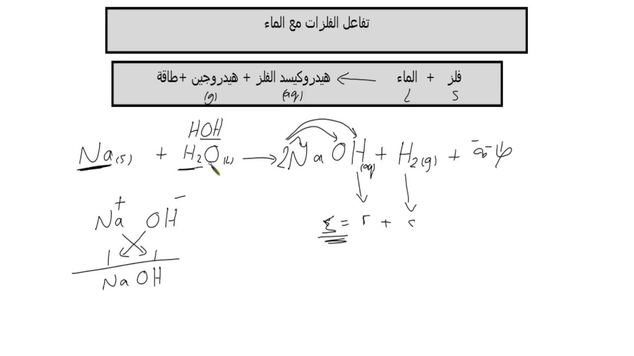 تفاعل الفلزات مع الماء للصف التاسع