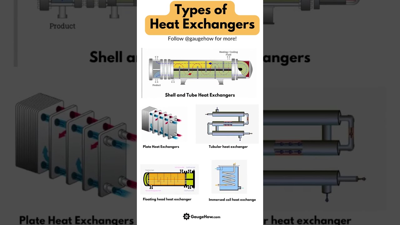 Types of Heat Exchanger You Need to Know
