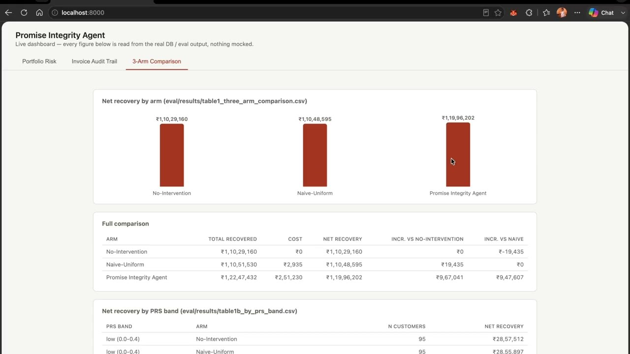 Promise Integrity Agent - AI Revenue Recovery