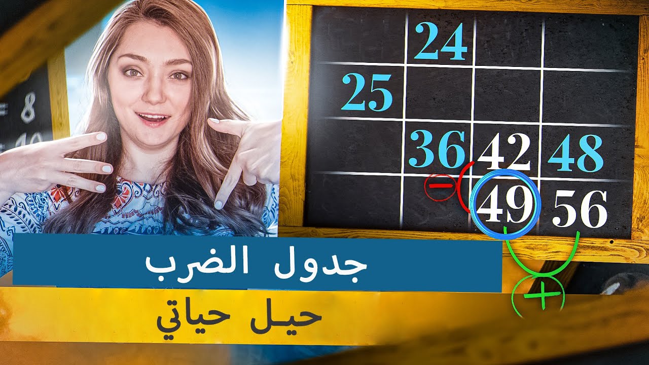 جدول الضرب بسيط وواضح | منهجية للأطفال والكبار