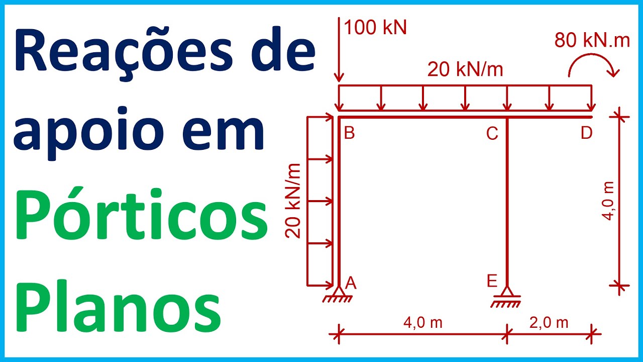 Reações de apoio em Pórticos Planos | Exemplo 1
