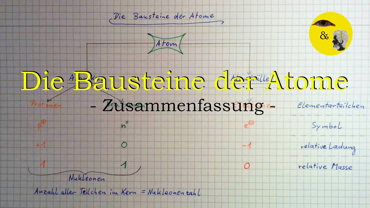 Die Bausteine der Atome - Zusammenfassung