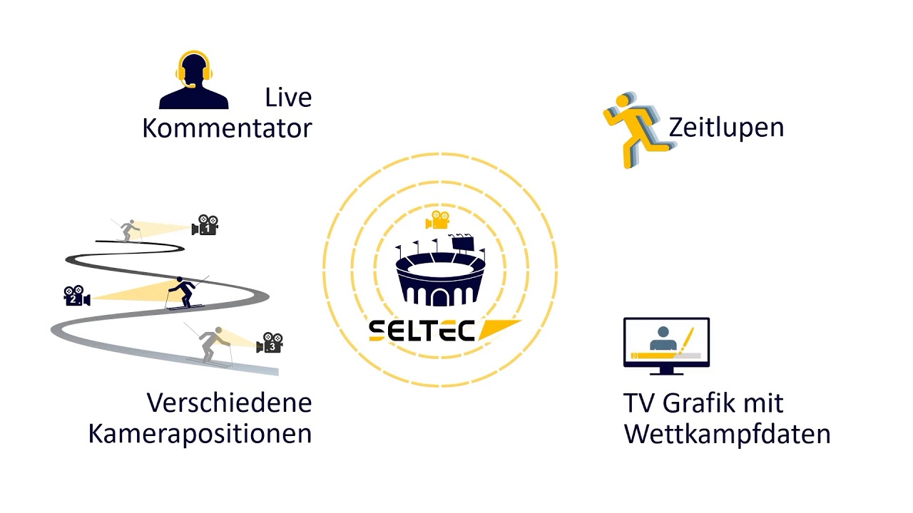 Seltec EasyPro Livestream Produktion System
