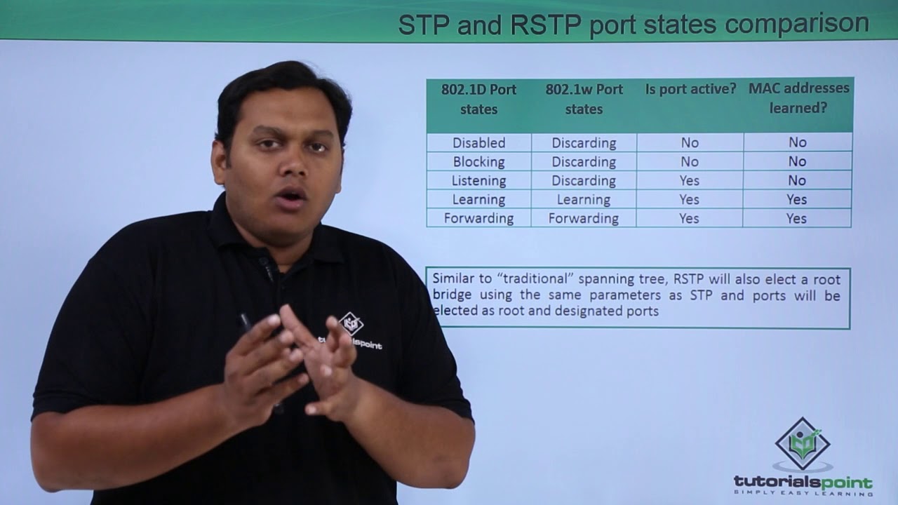Rapid Spanning Tree Protocol (RSTP) – 802.1w