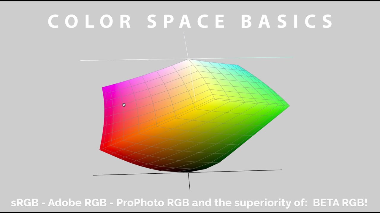 Color Gamut Basics and superior BETA RGB!