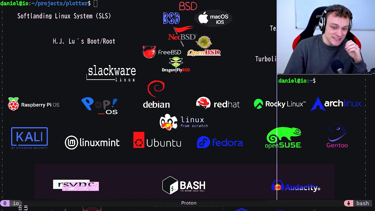 I went all in Linux for 6 months