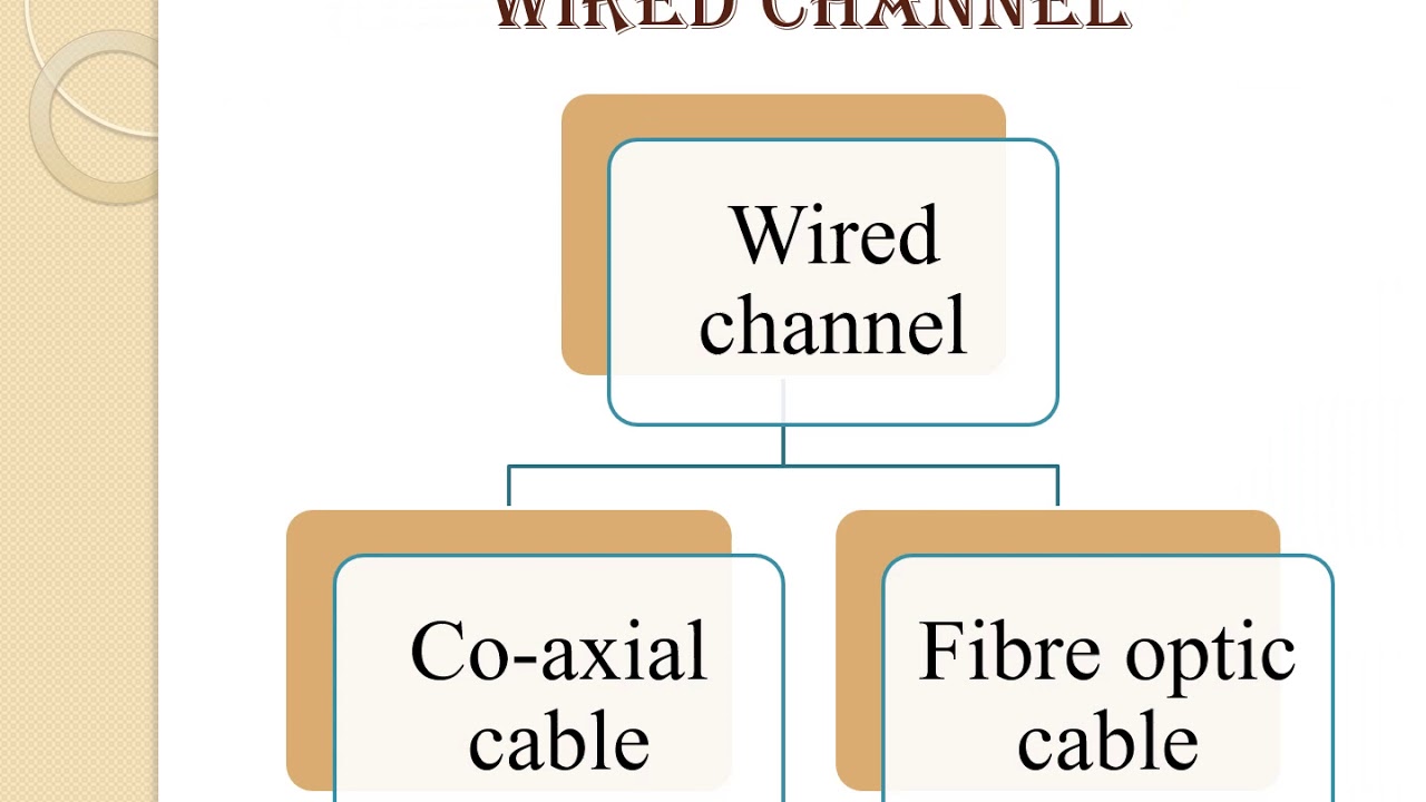Introduction to Electronic Communication