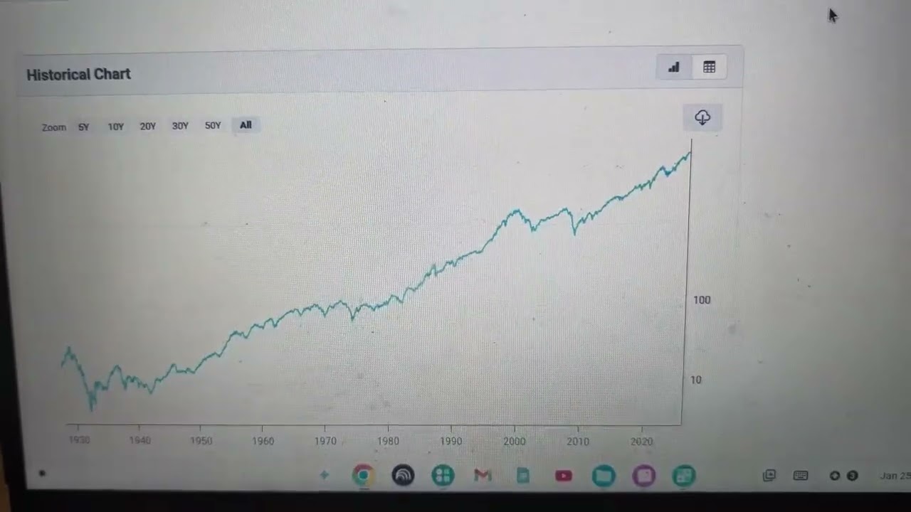 Why The Stock Market Is BS