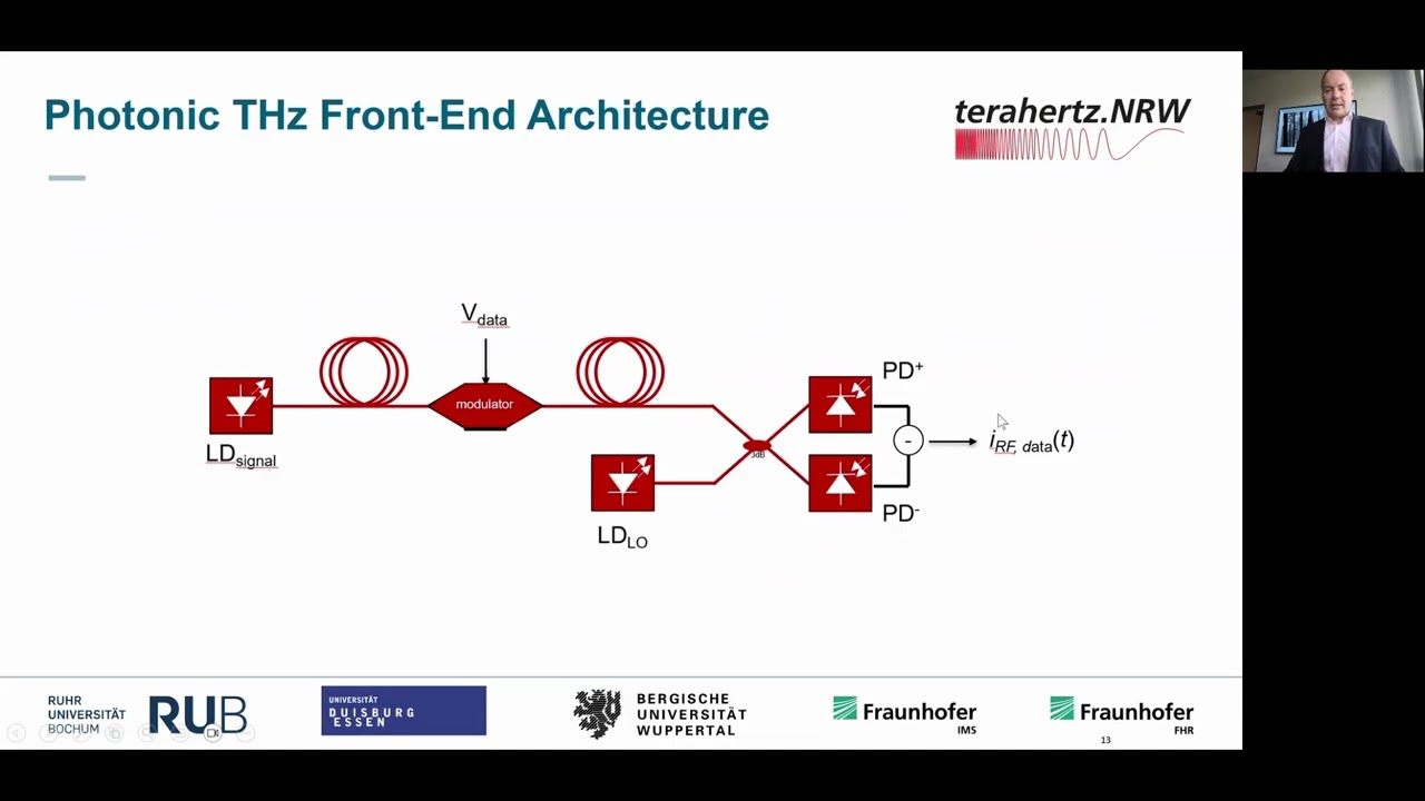 5. Terahertz Talks: Photonic Front-End Technologies for THz Communication (Prof. Dr. Andreas Stöhr)