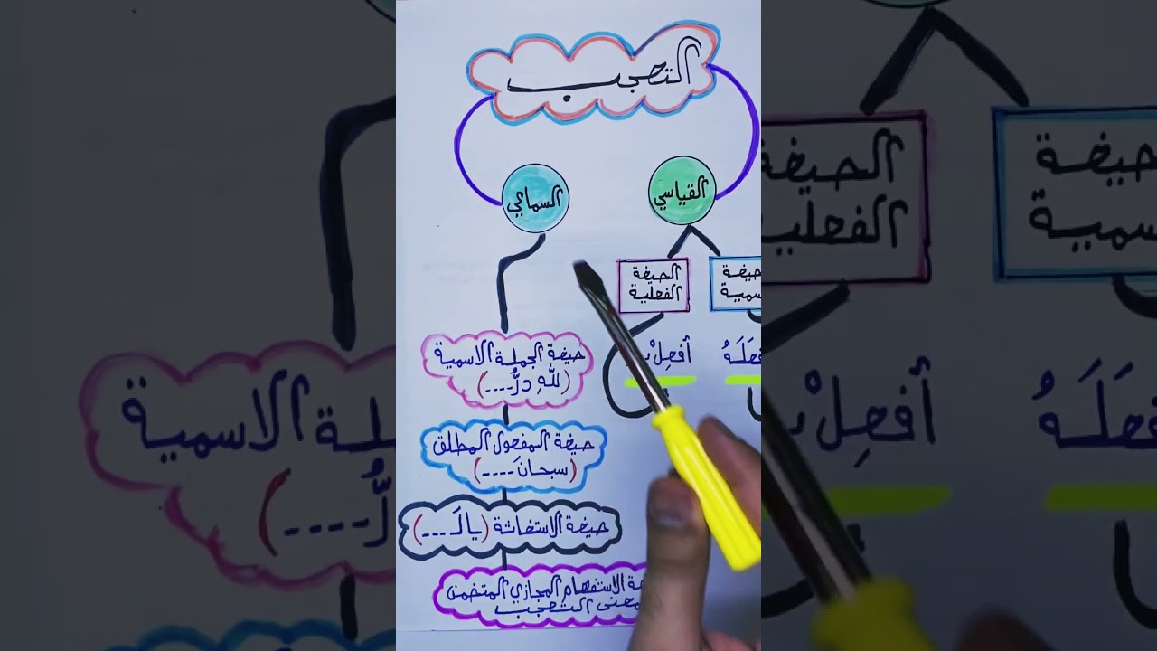 🔥 وزاريات : أسلوب التعجّب