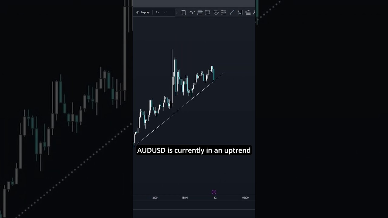 AUDUSD MARKET ANALYSIS | FUNDAMENTALS | TECHNICALS | SENTIMENT | COT DATA | #trading #forex