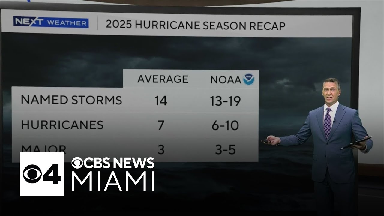 End of 2025 Atlantic Hurricane season shows large gap between intensity, impact