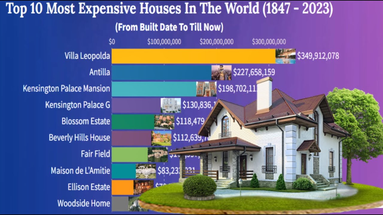 Top 10 MOST Expensive HOUSES In THE WORLD $$$ | 1847 - 2023 | BAR CHART RACING