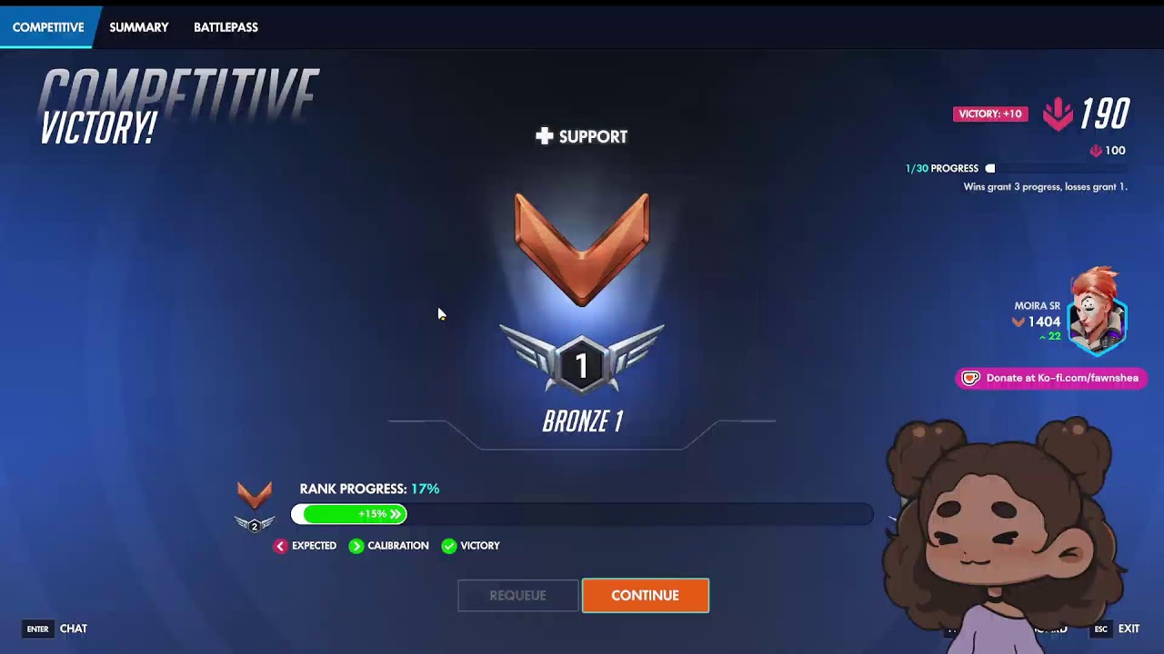 i kinda remember how to play this game
