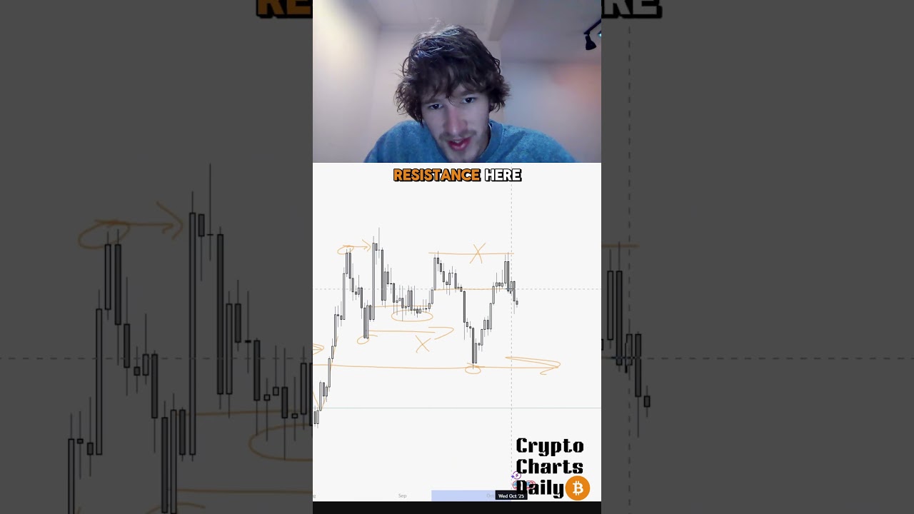 Explaining Ethereums price action hours before collapse! #cryptoanalysis #ethereum