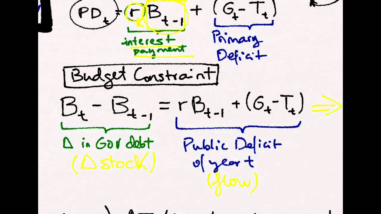 Public Debt Sustainability