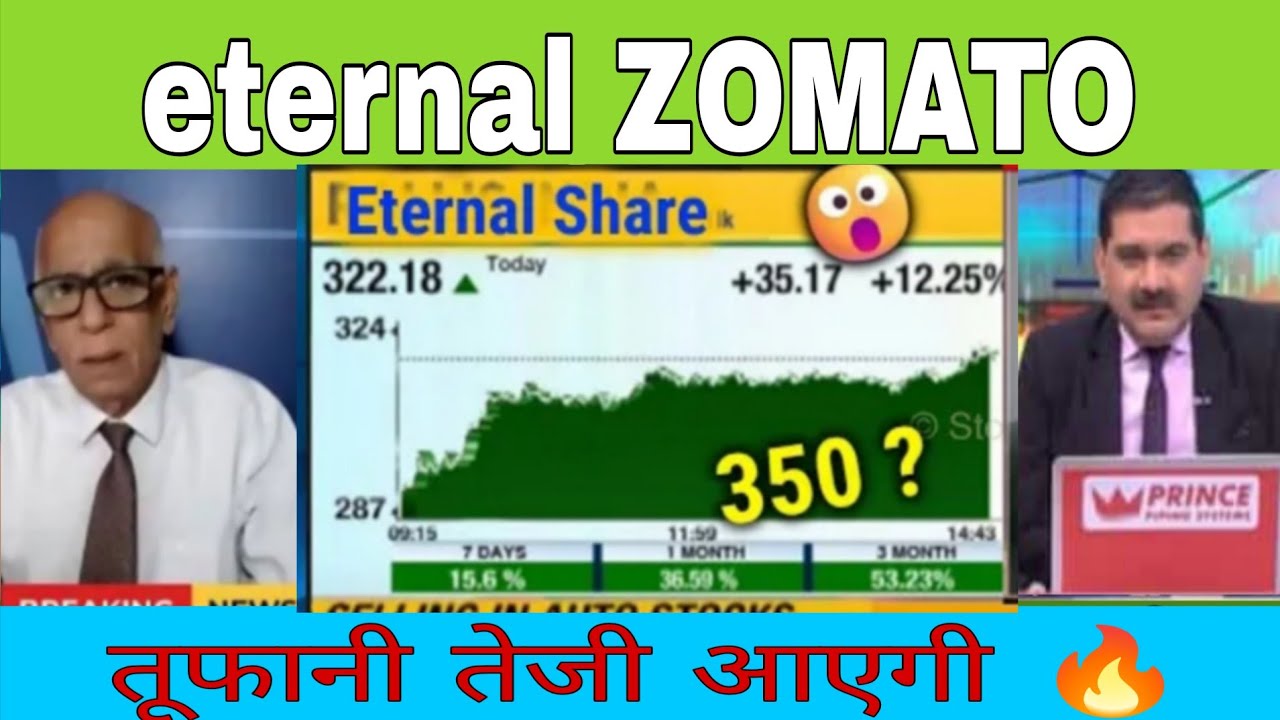 Eternal ( ZOMATO ) share latest news today || zomato share latest news