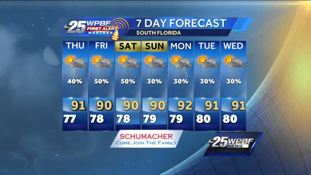 West Palm Beach July 29 weather forecast