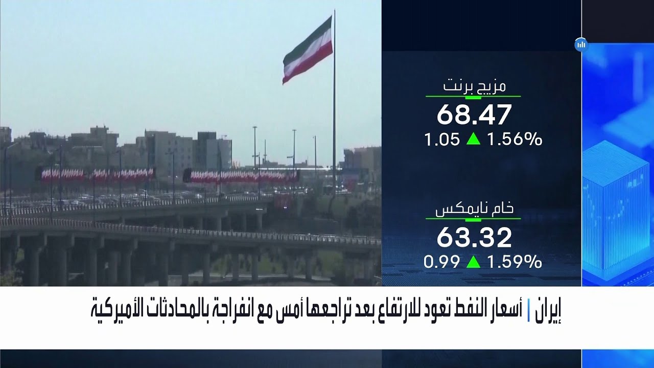 جرس الإغلاق | أسعار النفط ترتد صعوداً بعد تراجعها أمس بسبب المسار الإيجابي لمحادثات إيران مع أميركا