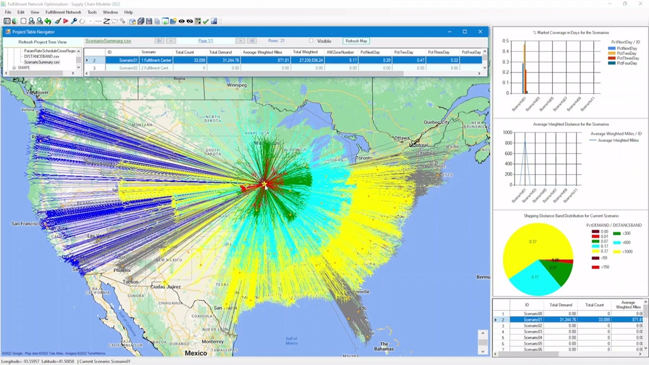 Supply Chain/Fulfillment Center Network Modeling & Optimization