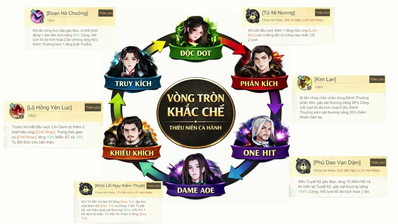 Thiếu Niên Ca Hành Khởi động: Đội Hình Và Meta