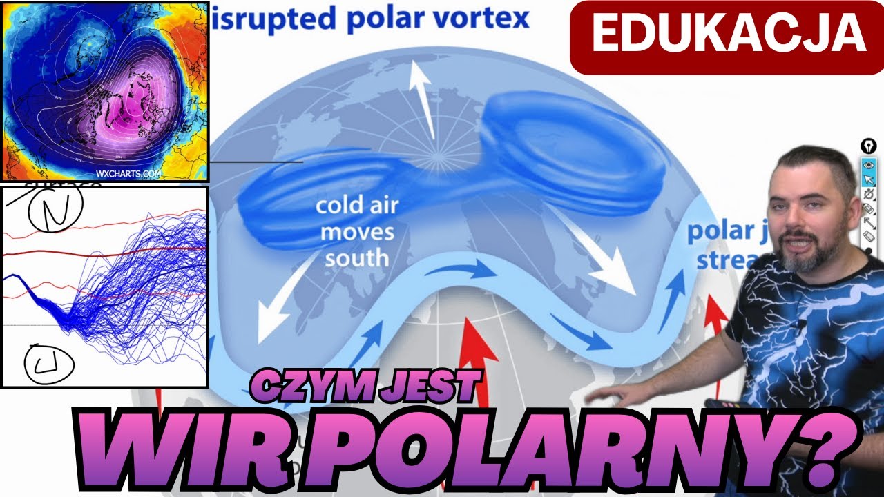 WIR POLARNY. Czym jest? Kiedy powstaje? Jak oceniać jego stan? #EDUKACJA
