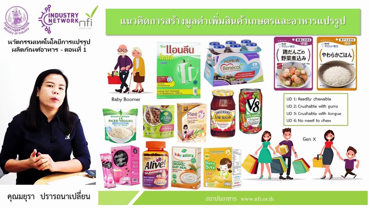 นวัตกรรมเทคโนโลยีการแปรรูปผลิตภัณฑ์อาหาร ตอนที่ 1