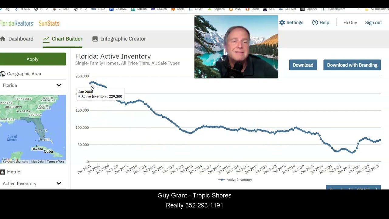 Florida Real Estate Market Update September 23rd 2023