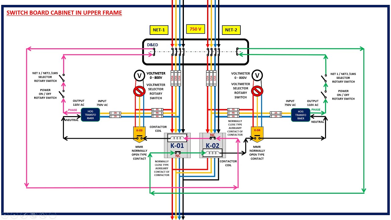 HOW NET CONTACTORS K 01 AND K 02 OPERATE