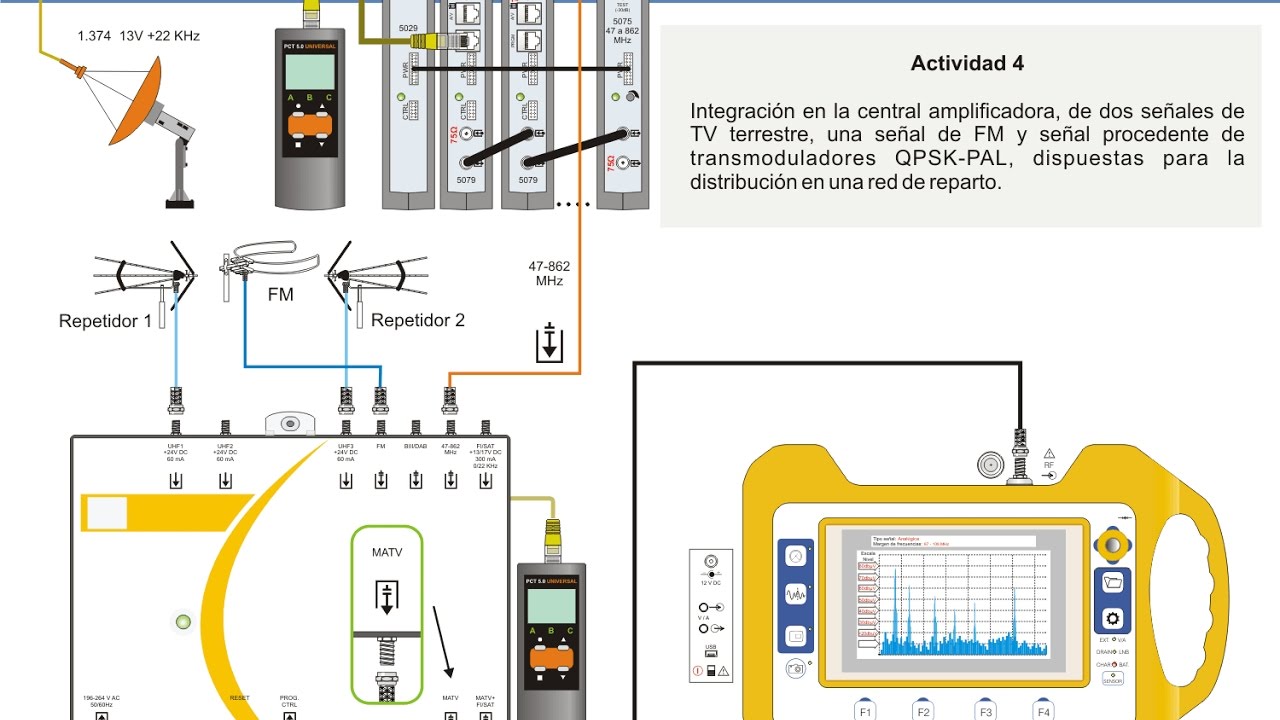 Programación de la central amplificadora Avant en 4 supuestos