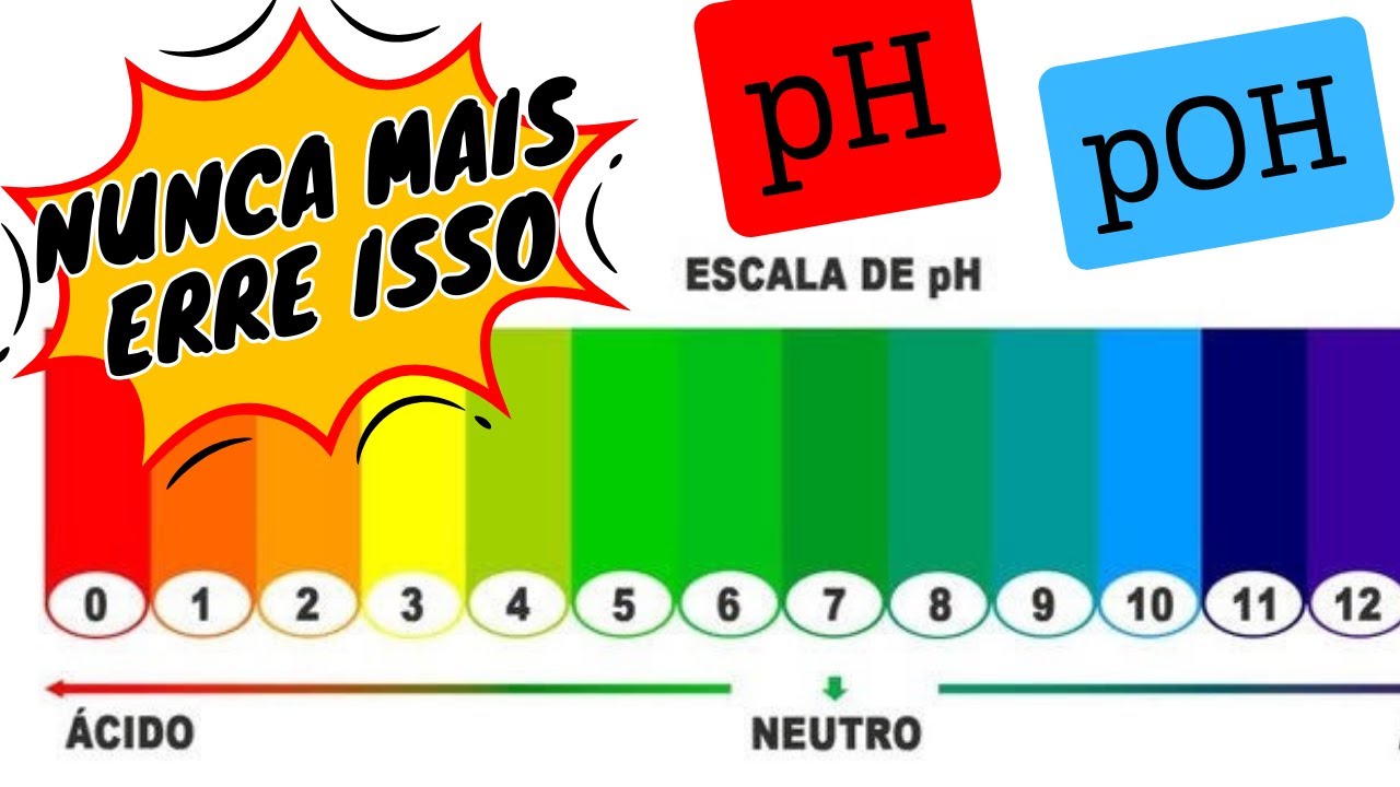 Cálculo de pH e pOH e Escala de pH | Caráter Ácido e Básico #química #vestibular #enem