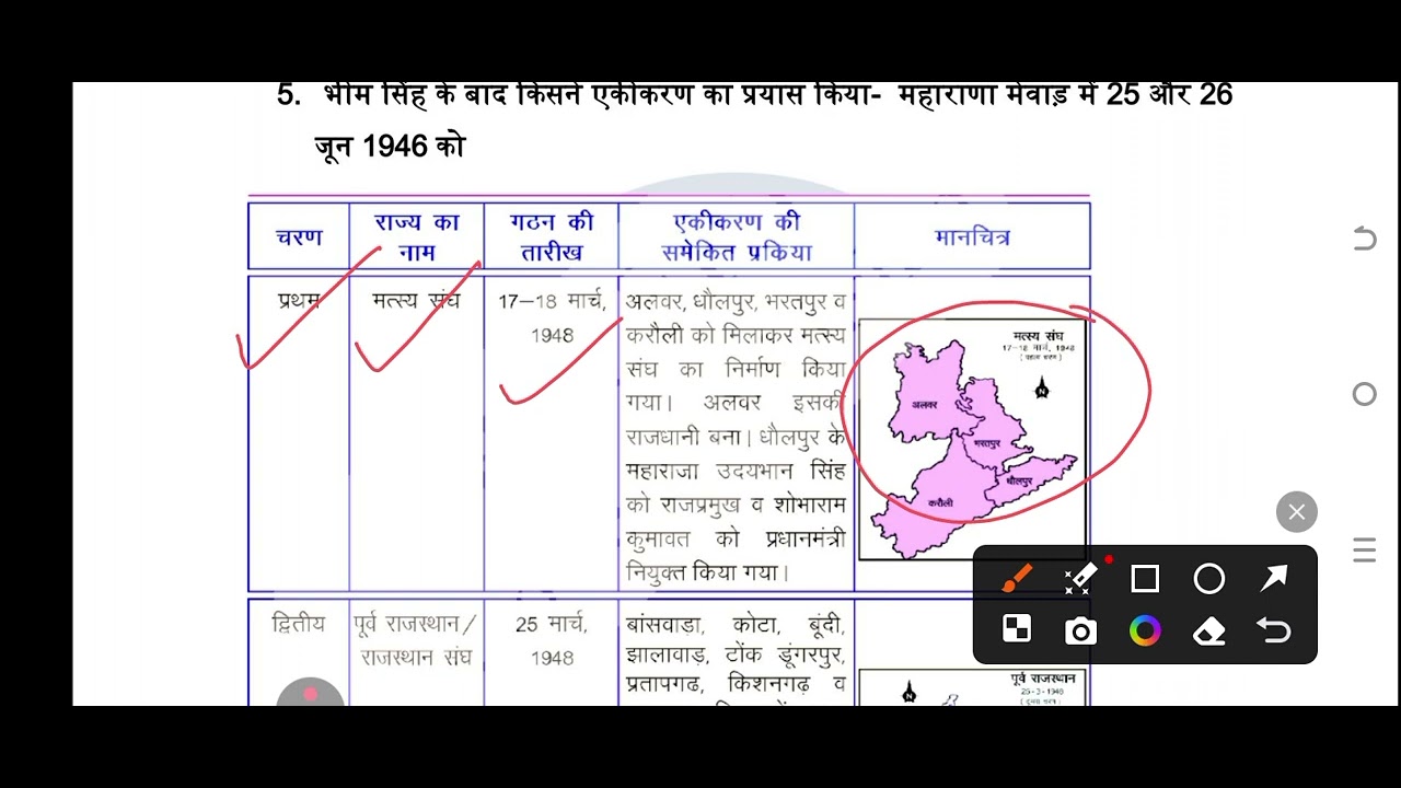 राजस्थान का एकीकरण।Exam में छपने वाला fact।
