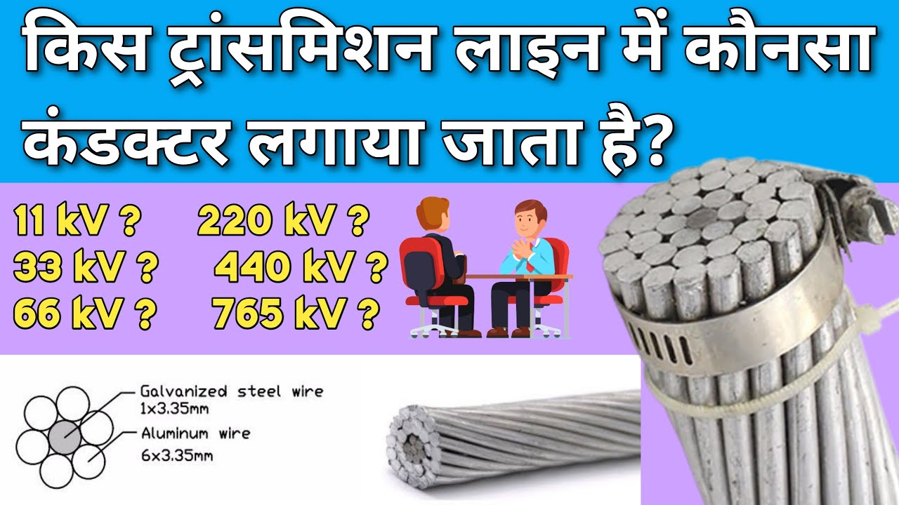 ACSR Conductor in Hindi | Types of transmission conductor | Conductors used in transmission line