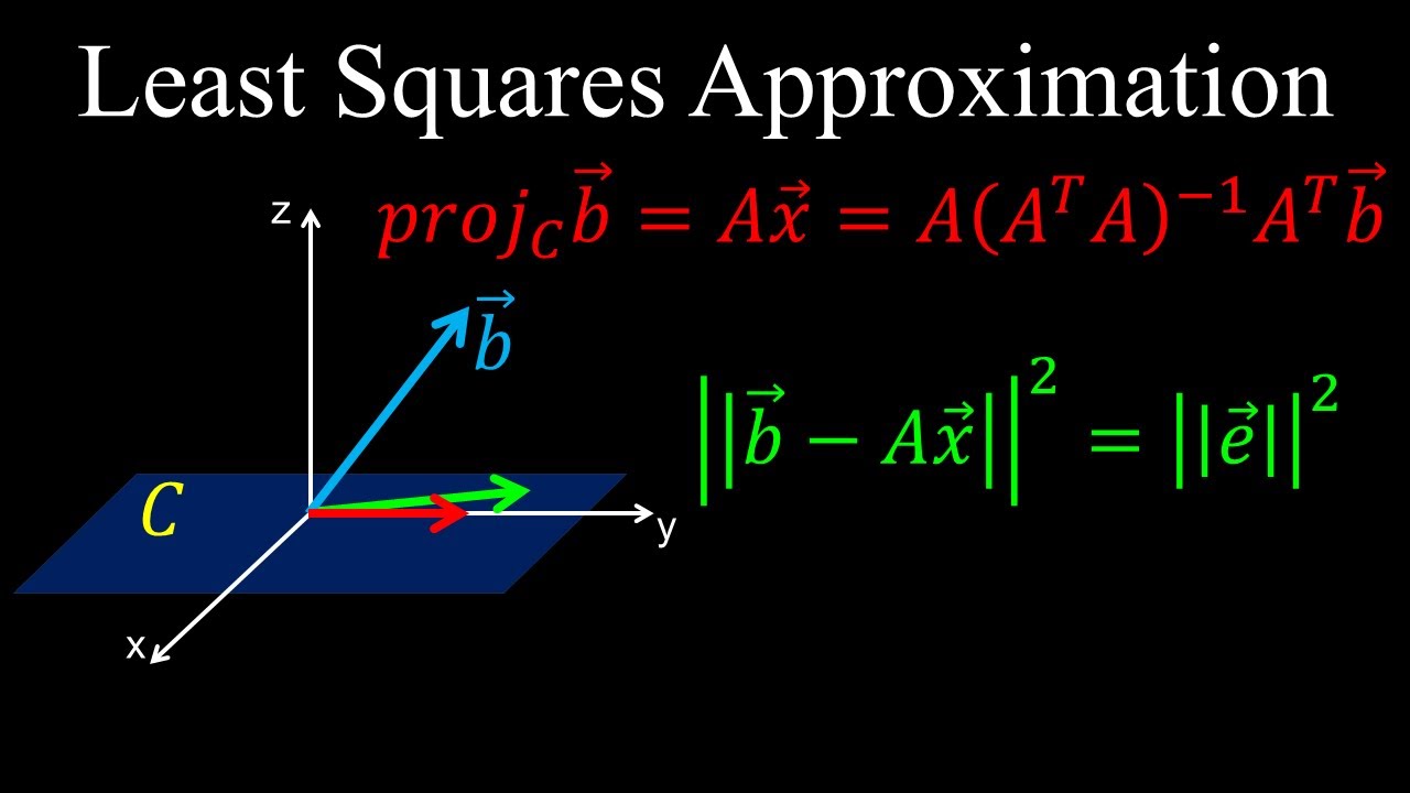 Least Squares Approximation, Orthogonal Projection - Linear Algebra