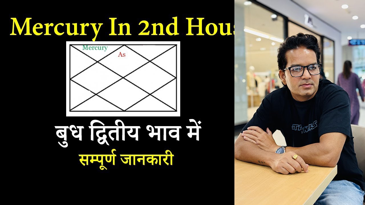 Mercury in 2nd house | Mercury in second house | Buddh dusre bhav me | Buddh khana number 2